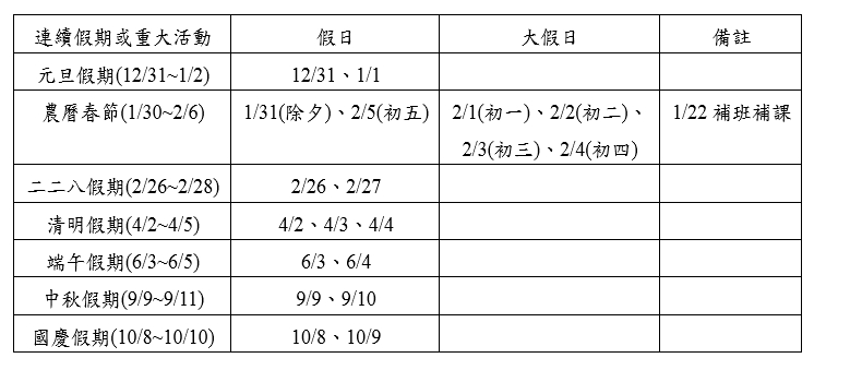 2022年度平假日、大假日定義說明 2022年度平假日、大假日定義說明